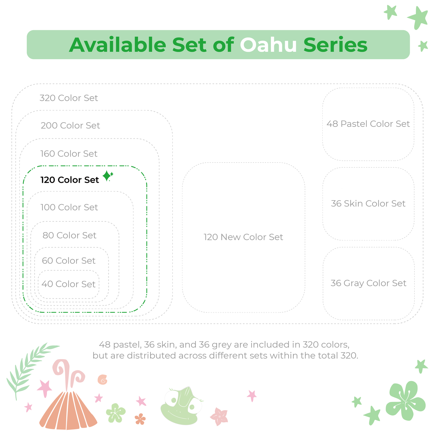 Ohuhu Oahu 120 Colors Dual Tips Alcohol Art Markers, Fine & Chisel