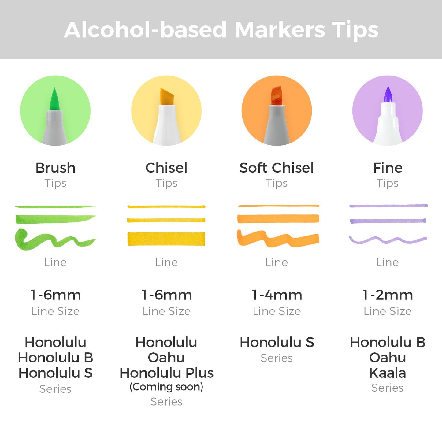 Ohuhu Honolulu S Series Dual Soft Tips Alcohol Art Markers, Brush & Soft Chisel